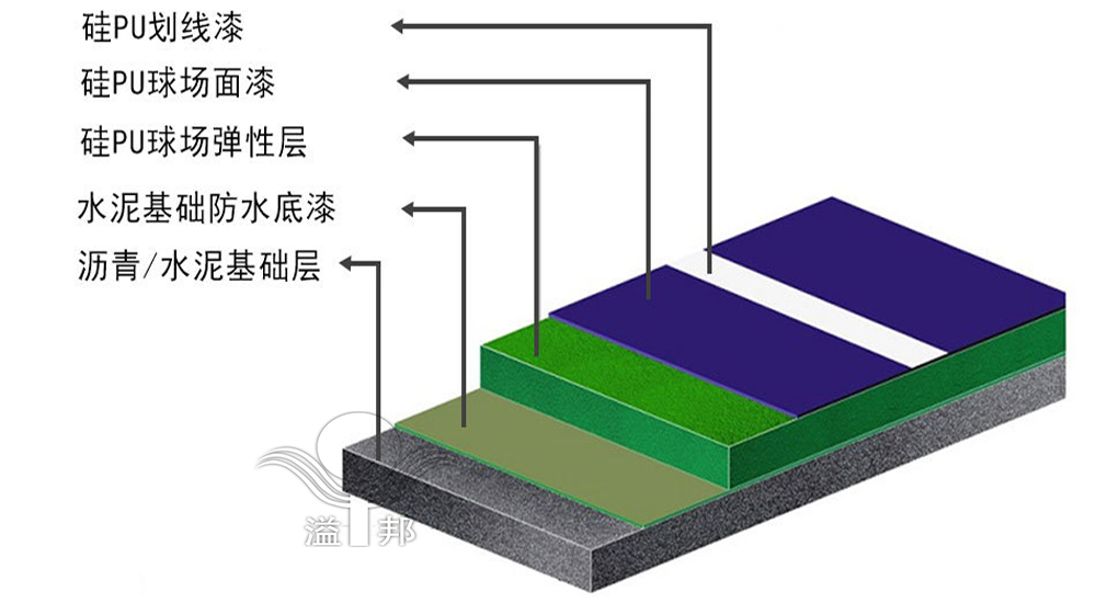 硅PU籃球場 硅PU籃球場
